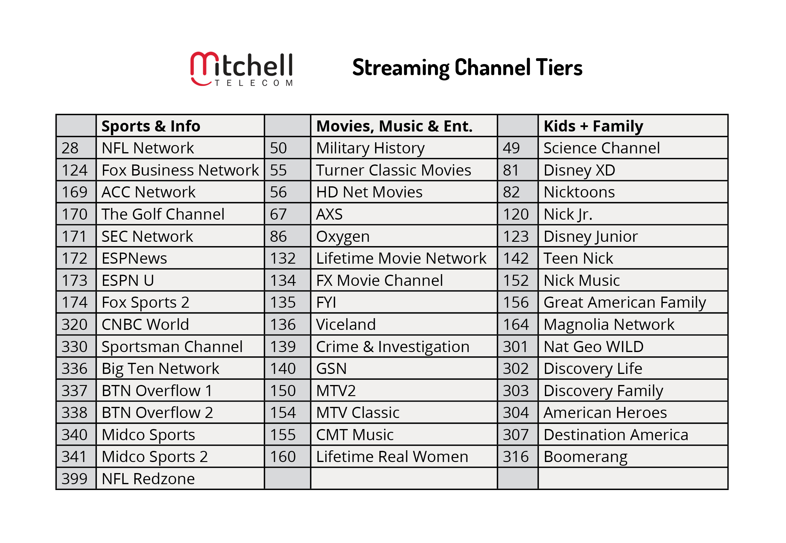 Streaming Tiers