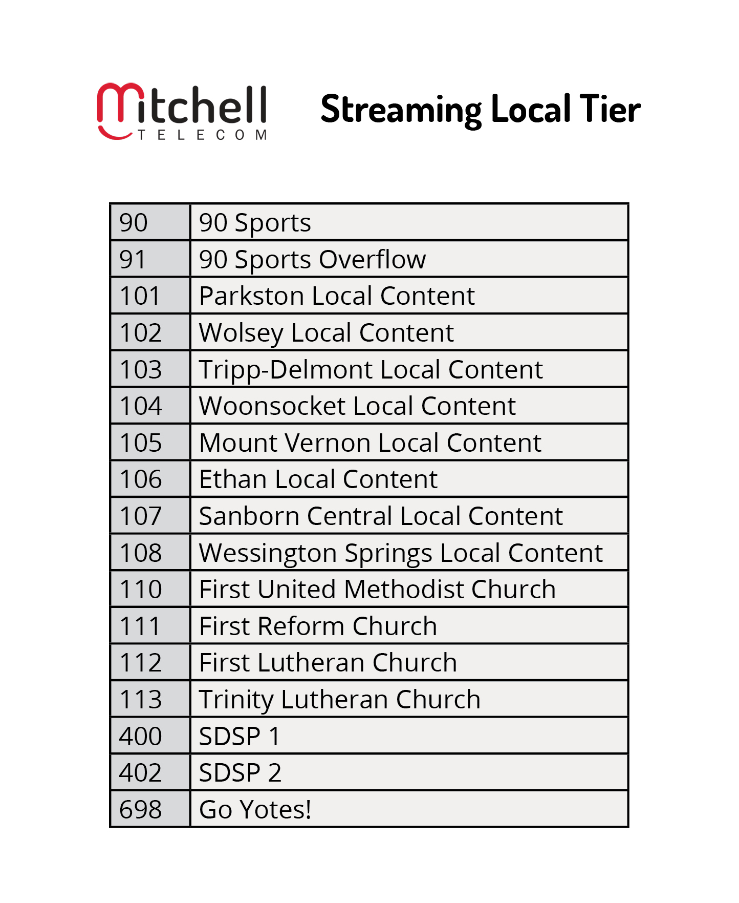 Streaming Local Tier